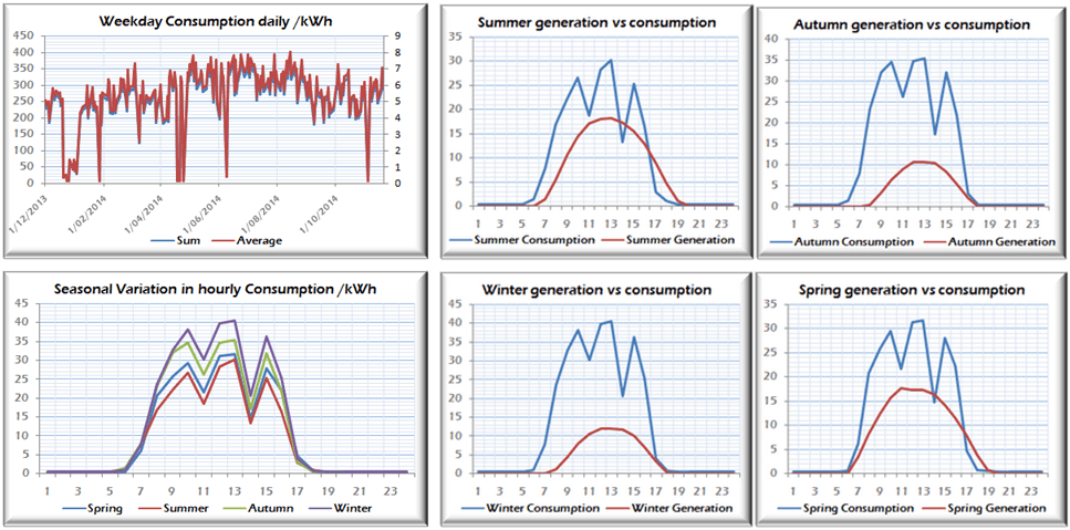 solar satellite data