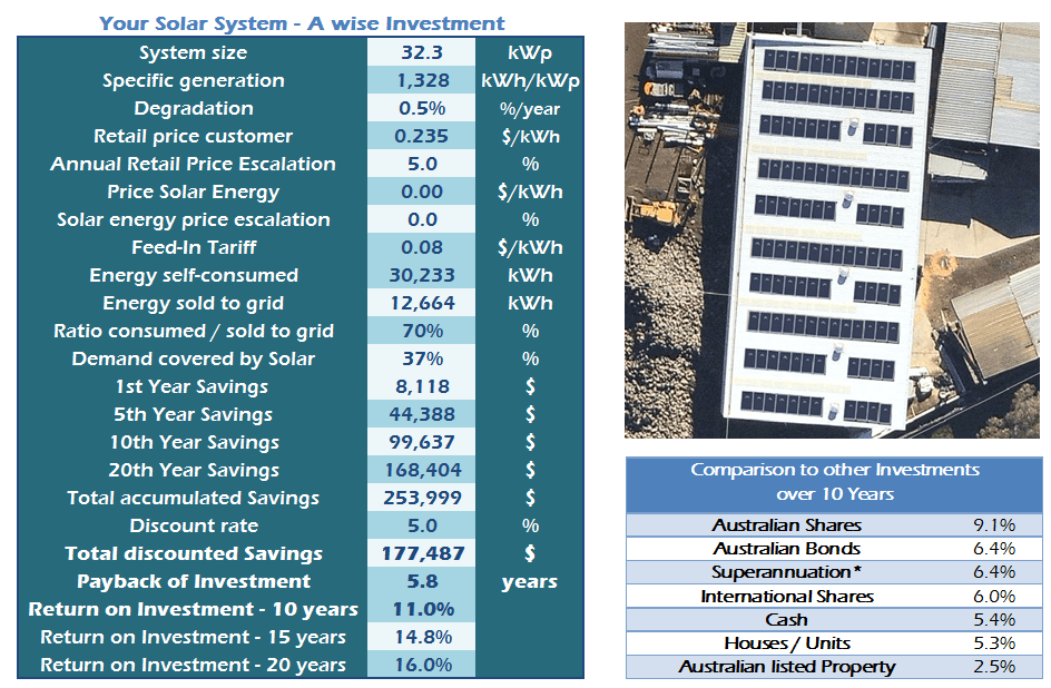 Solar Panels Melbourne Solar Due Diligence Solar Panels Melbourne