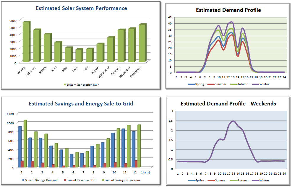 Consulting for solar plants