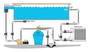 Swimming pool pump schematic without solar and battery storage