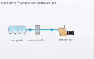 dedicated-load_PV_system